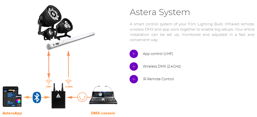 DMX controlled LED bulb by Astera
